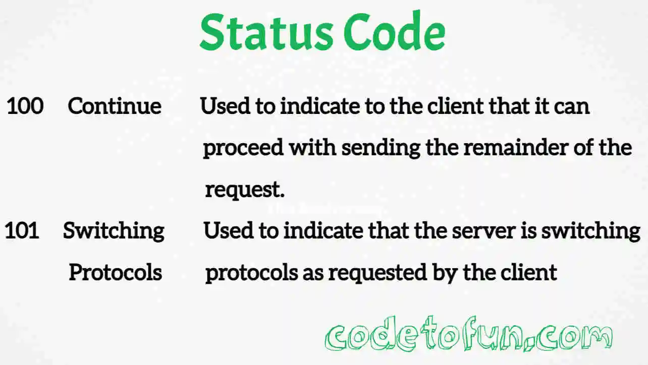 HTML Status Code